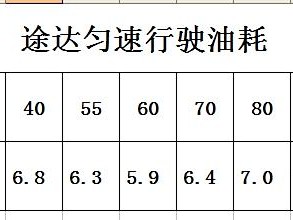 途达四驱旗舰素车两驱匀速行驶的油耗